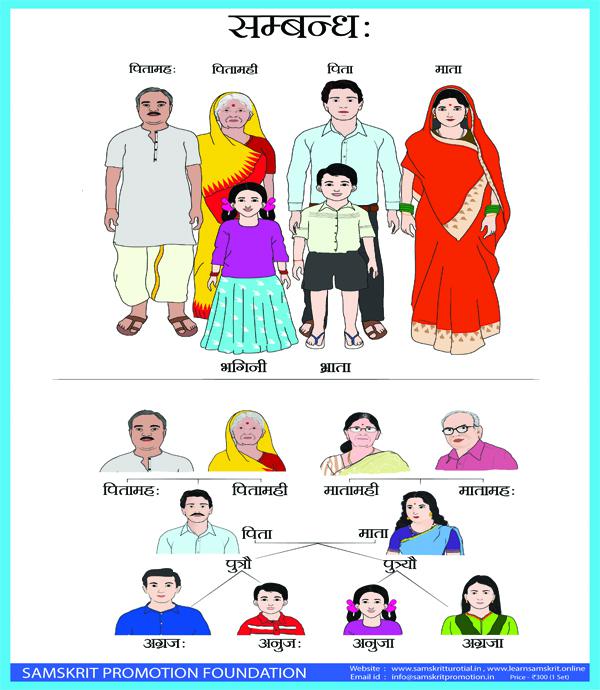 Samskrit Charts (Set of 36)